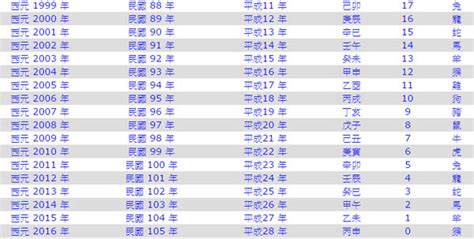 86年屬|民國86年出生 西元 年齢對照表・台灣國定假期